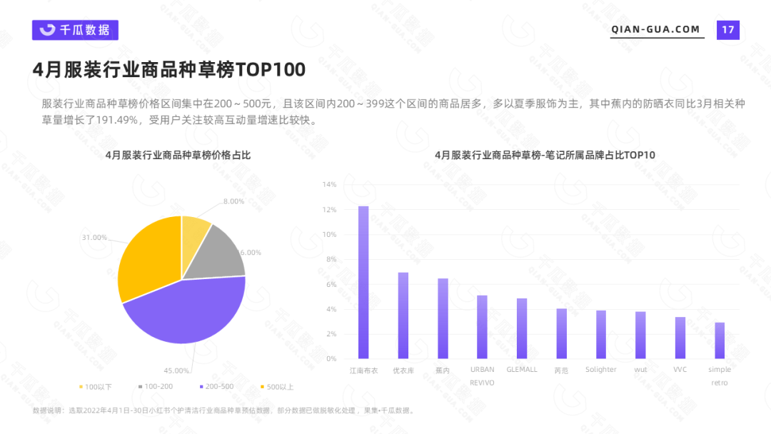 小红书代运营 小红书代运营